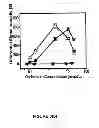 Fig. 10 - Compositions and methods for multimodal imaging