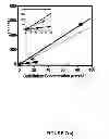 Fig. 11 - Compositions and methods for multimodal imaging