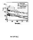Fig. 15 - Compositions and methods for multimodal imaging