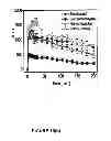 Fig. 16 - Compositions and methods for multimodal imaging