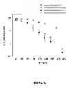 Fig. 19 - Compositions and methods for multimodal imaging