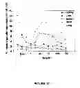 Fig. 20 - Compositions and methods for multimodal imaging