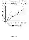 Fig. 21 - Compositions and methods for multimodal imaging