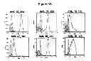 Fig. 08 - Therapeutic and diagnostic target