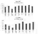 Fig. 11 - Therapeutic and diagnostic target