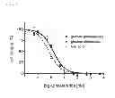 Fig. 06 - F-saccharide-folates