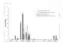 Fig. 07 - F-saccharide-folates