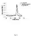 Fig. 19 - ENZYME DIRECTED ASSEMBLY OF PARTICLE THERANOSTICS