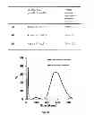 Fig. 24 - ENZYME DIRECTED ASSEMBLY OF PARTICLE THERANOSTICS