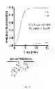 Fig. 32 - ENZYME DIRECTED ASSEMBLY OF PARTICLE THERANOSTICS