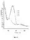 Fig. 06 - Molecules, compositions, and methods for light absorption