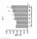 Fig. 07 - Compositions comprising citrate and applications thereof