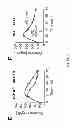 Fig. 16 - Method to screen for an activator of adipose-resident NK cells