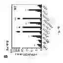 Fig. 18 - Method to screen for an activator of adipose-resident NK cells