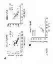 Fig. 35 - Method to screen for an activator of adipose-resident NK cells