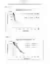 Fig. 03 - Biodegradable Drug Delivery Composition