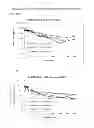 Fig. 05 - Biodegradable Drug Delivery Composition