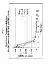 Fig. 11 - Biodegradable Drug Delivery Composition