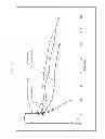 Fig. 15 - Biodegradable Drug Delivery Composition