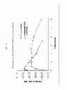Fig. 16 - Biodegradable Drug Delivery Composition