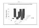 Fig. 21 - Biodegradable Drug Delivery Composition