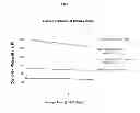 Fig. 24 - Biodegradable Drug Delivery Composition