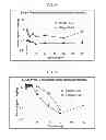 Fig. 27 - Biodegradable Drug Delivery Composition