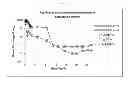 Fig. 31 - Biodegradable Drug Delivery Composition
