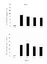 Fig. 07 - Method for reducing uremic toxins by probiotic composition and the manufacturing method thereof