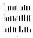 Fig. 08 - Method for reducing uremic toxins by probiotic composition and the manufacturing method thereof
