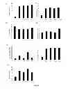 Fig. 09 - Method for reducing uremic toxins by probiotic composition and the manufacturing method thereof