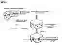 Fig. 05 - Methods for establishing and improving the survival of a population of pancreatic progenitor or stem cells