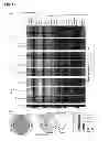 Fig. 16 - Methods for establishing and improving the survival of a population of pancreatic progenitor or stem cells