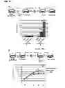 Fig. 32 - Methods for establishing and improving the survival of a population of pancreatic progenitor or stem cells