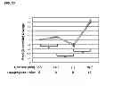 Fig. 37 - Methods for establishing and improving the survival of a population of pancreatic progenitor or stem cells