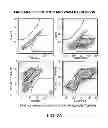 Fig. 04 - Mesenchymal Stromal Cell Populations and Methods of Making Same