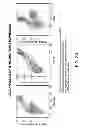 Fig. 05 - Mesenchymal Stromal Cell Populations and Methods of Making Same