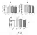 Fig. 02 - GHRH agonists for islet cell transplantation and function and the treatment of diabetes