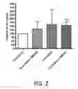 Fig. 03 - GHRH agonists for islet cell transplantation and function and the treatment of diabetes