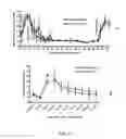 Fig. 05 - GHRH agonists for islet cell transplantation and function and the treatment of diabetes