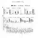 Fig. 07 - Technologies, methods, and products of small molecule directed tissue and organ regeneration from human pluripotent stem cells