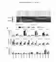 Fig. 08 - Technologies, methods, and products of small molecule directed tissue and organ regeneration from human pluripotent stem cells