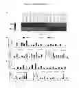 Fig. 09 - Technologies, methods, and products of small molecule directed tissue and organ regeneration from human pluripotent stem cells