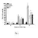 Fig. 02 - USE OF LACTOBACILLUS FOR LIVER PROTECTION