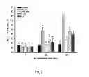 Fig. 03 - USE OF LACTOBACILLUS FOR LIVER PROTECTION