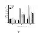 Fig. 04 - USE OF LACTOBACILLUS FOR LIVER PROTECTION