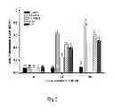 Fig. 06 - USE OF LACTOBACILLUS FOR LIVER PROTECTION