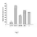Fig. 08 - USE OF LACTOBACILLUS FOR LIVER PROTECTION