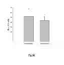 Fig. 11 - USE OF LACTOBACILLUS FOR LIVER PROTECTION