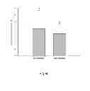 Fig. 12 - USE OF LACTOBACILLUS FOR LIVER PROTECTION